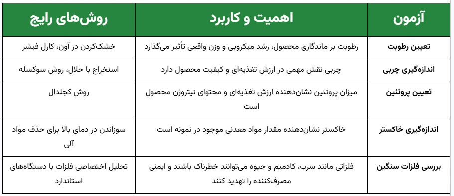 آزمونها در آنالیز شیمیایی مواد غذایی