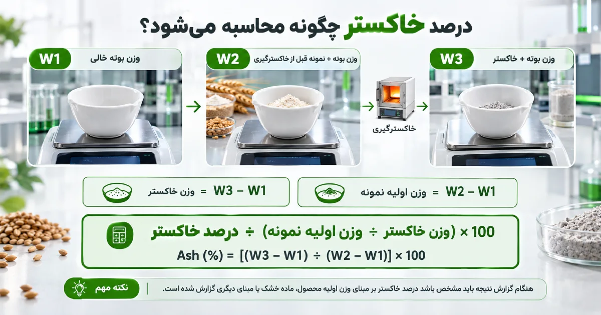 نحوه محاسبه درصد خاکستر مواد غذایی با وزن بوته خالی، نمونه و خاکستر
